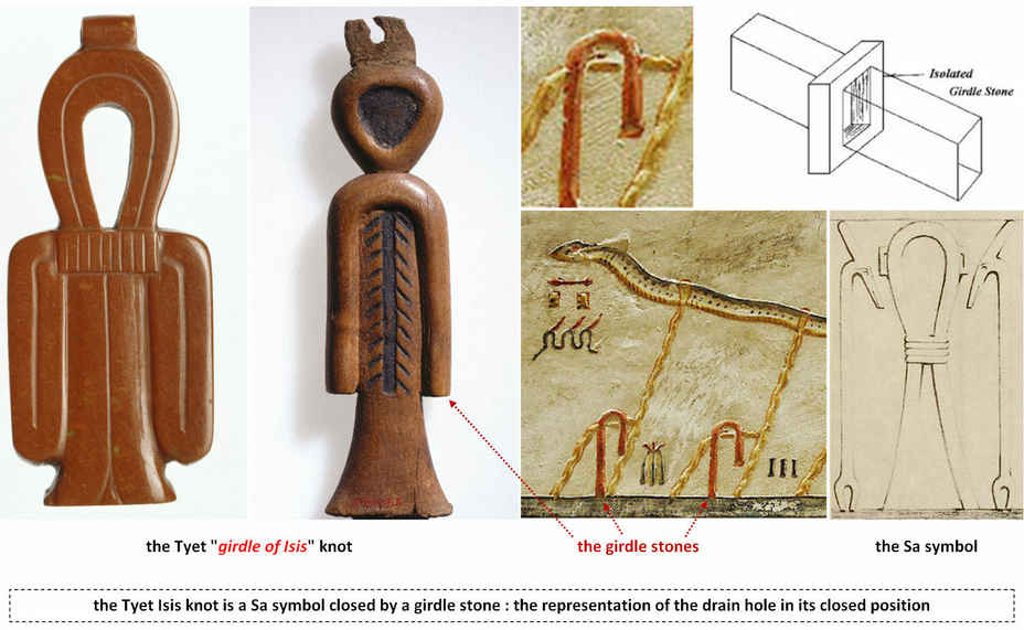 Tyet Isis Knot Tyt Sa Symbol Girdle Stones Ancient Egypt Was Scepter Sceptre Pyramid